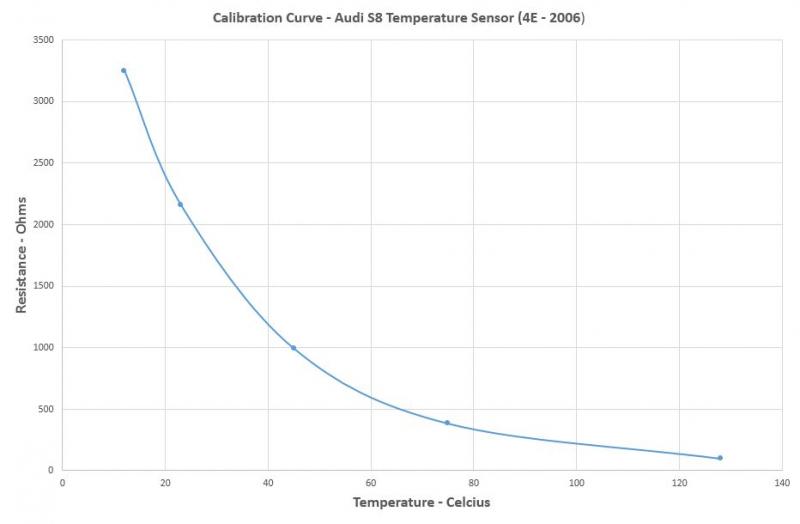 Instrument Cluster Temperature Gauge Wiring Diagram Anyone