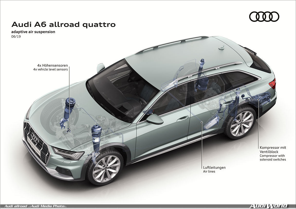 20 years of A6 Avant with offroad qualities: the new Audi A6 allroad  quattro