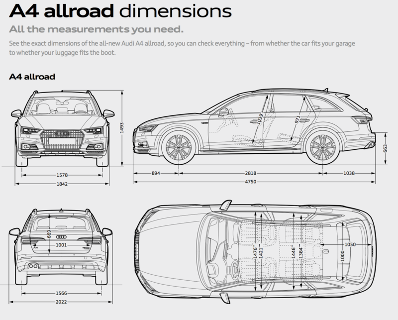 &quot;Hello&quot; from a newbie-2017allroad_dimensions.png