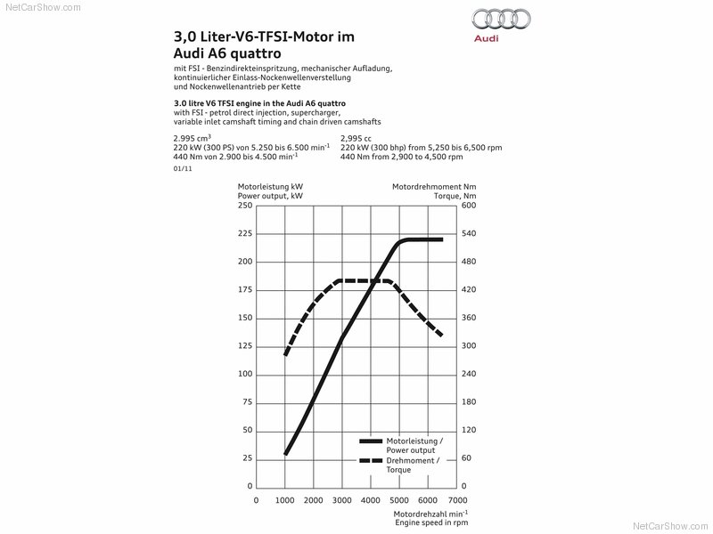 Name:  Audi-A6_2012_V6_TFSI.jpg
Views: 893
Size:  45.3 KB