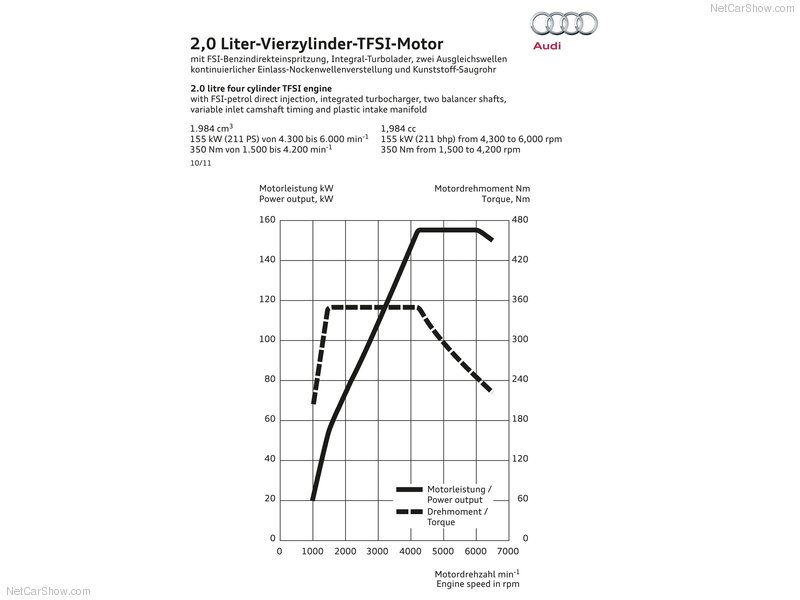 Name:  Audi-A4_2013_20_TFSI.jpg
Views: 884
Size:  44.5 KB
