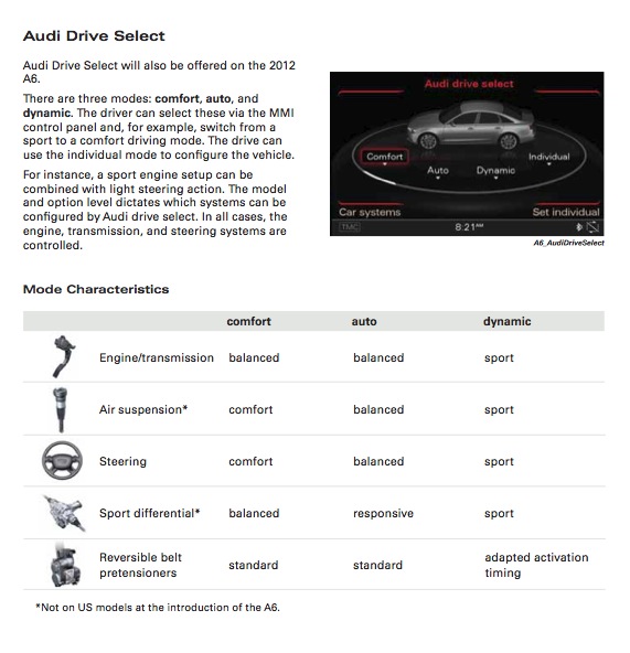 Can Someone Explain Auto Drive Select Mode Audiworld Forums
