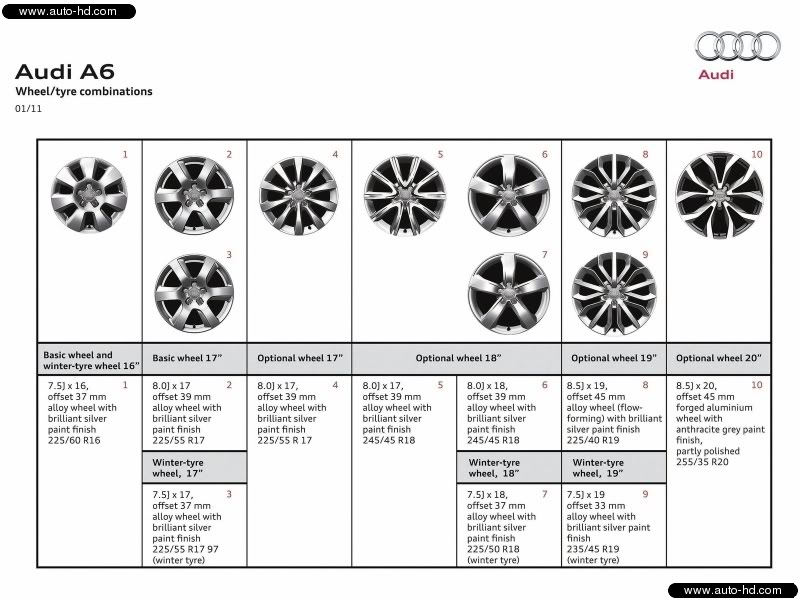 Audi Wheel Fitment Chart