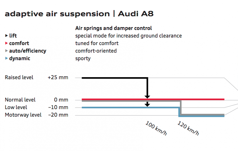 Air Suspension not lowering in dynamic-screen-shot-2016-03-17-10.51.27-am.png
