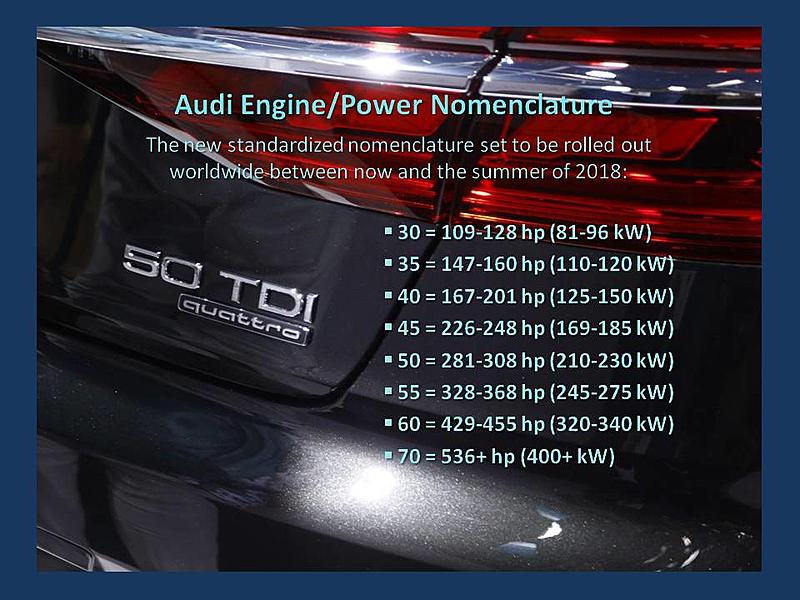 Audi Logic At Its Best - Renaming Performance Designations-audi-engine-nomenclature-2018.jpg