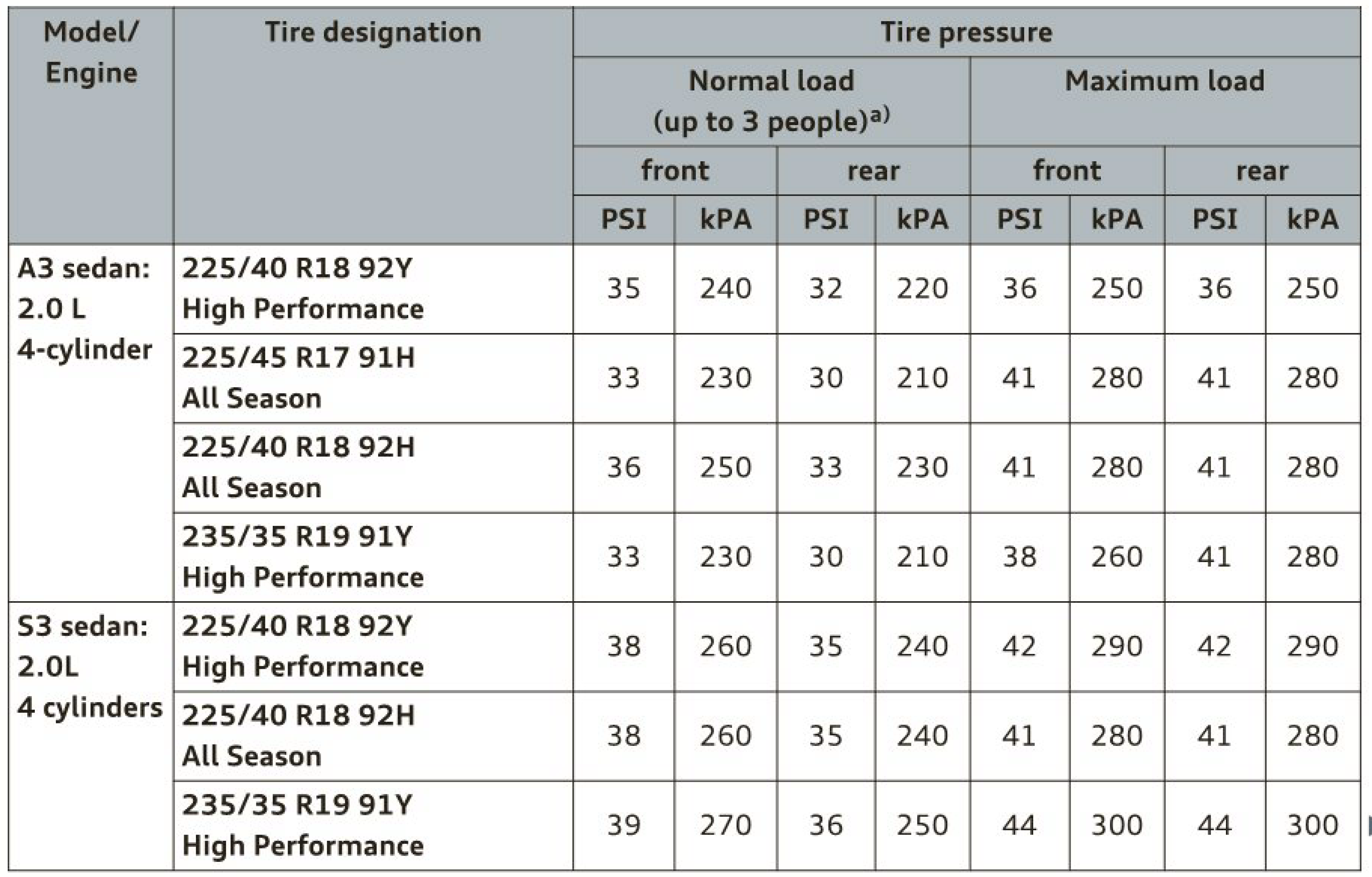 Tire Pressure Chart For Cars