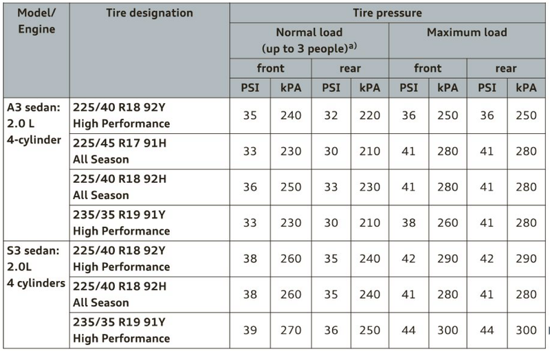 Recommended Tire Pressure 19&quot; Wheels - S3/A3-clipboard01.png