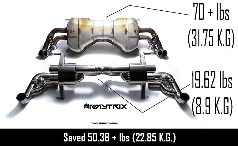 Aussie Audi R8 Titanium Roar // Armytrix Valvetronic Exhaust System-rzmopw2.jpg