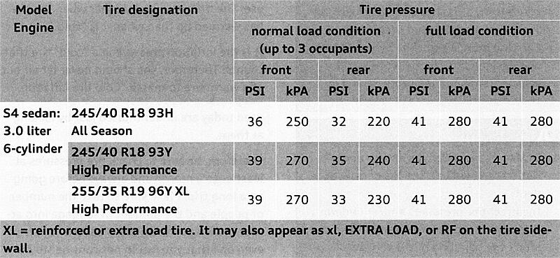 245/40/18 - what tire pressure should i use?-0dzui.jpg