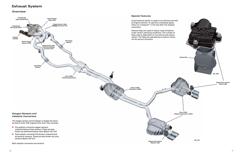 Full Exhaust System Diagram