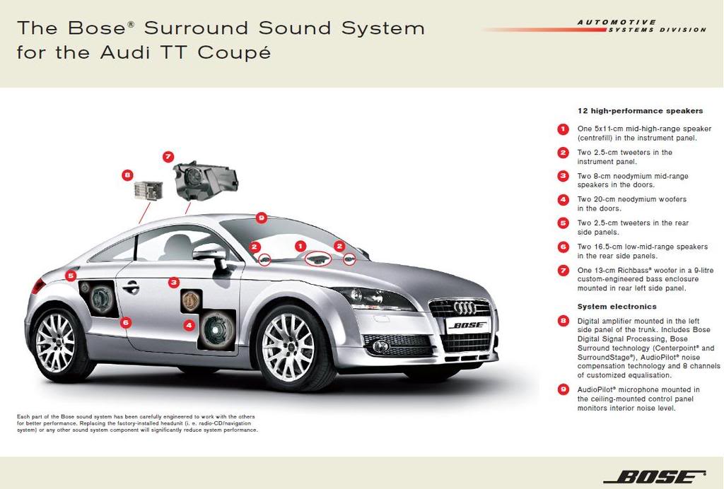 Anyone else think Bose speakers terrible? - AudiWorld Forums
