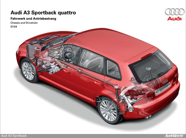 The Audi A3 Sportback: Running Gear