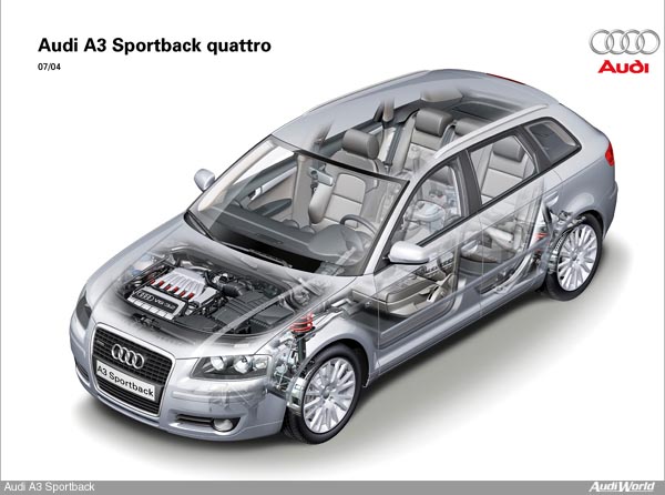 The Audi A3 Sportback: Running Gear