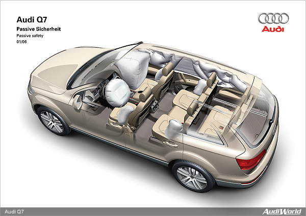 The Audi Q7: Body