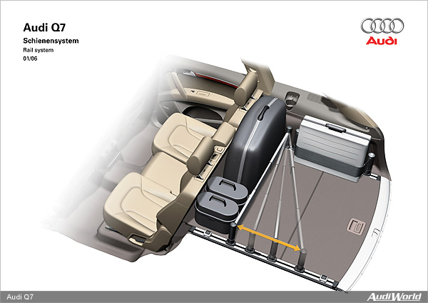 The Audi Q7: Equipment & Market