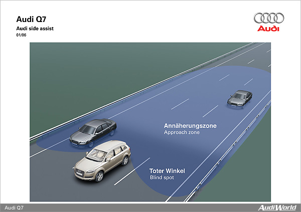 The Audi Q7: Assistance Systems