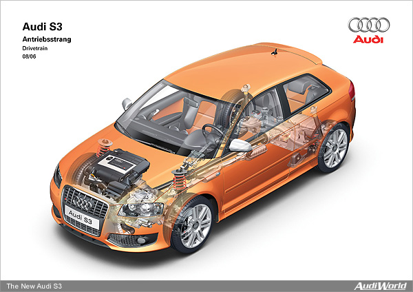 The Audi S3: Drivetrain
