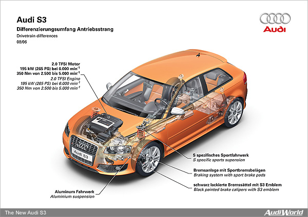 The Audi S3: Performance