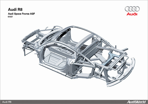 The Audi R8: Body