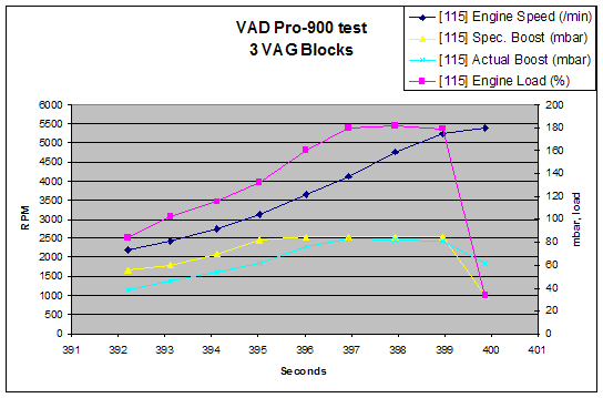 Product Testdrive: VAD Pro-900