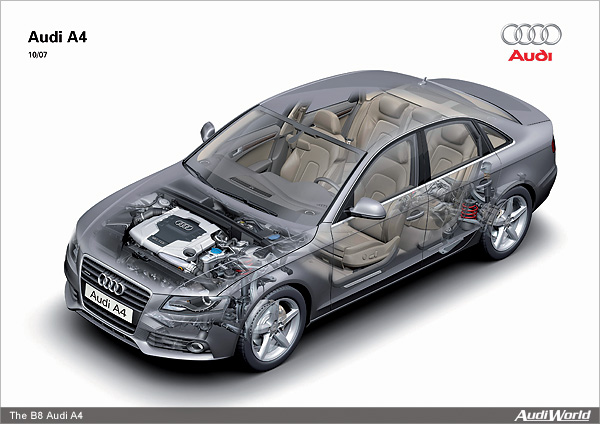 The Audi A4: Transmissions