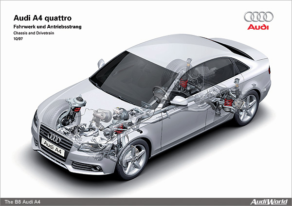 The Audi A4: Dynamic Suspension