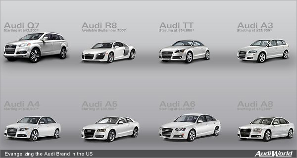 AudiWorld Editorial: Evangelizing the Audi Brand in the US