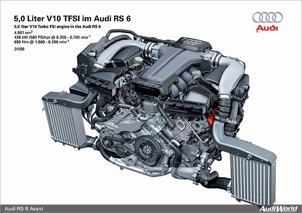 Audi RS 6 Avant: World's Most Powerful Wagon