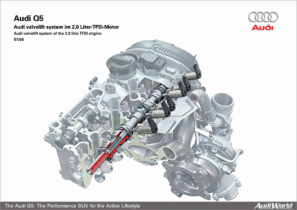 Audi Q5: The Engines