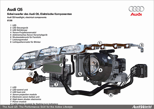 Audi Q5: Equipment and Trim