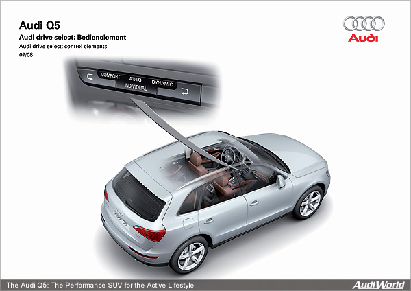 Audi Q5: The Running Gear
