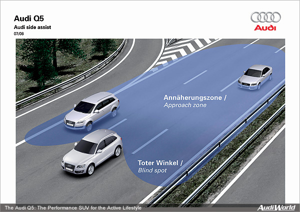 Audi Q5: The Assistance Systems