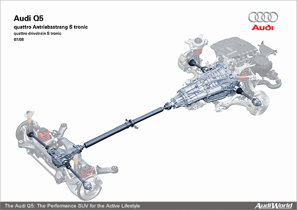 Audi Q5: The Drivetrain