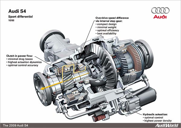 The Audi S4: quattro Drive and Sport Differential