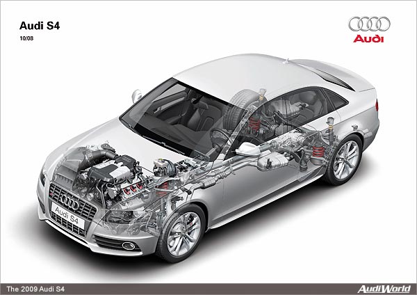 The Audi S4: Transmissions