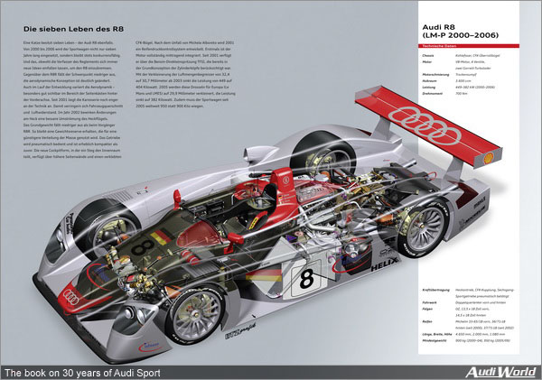 The book on 30 years of Audi Sport