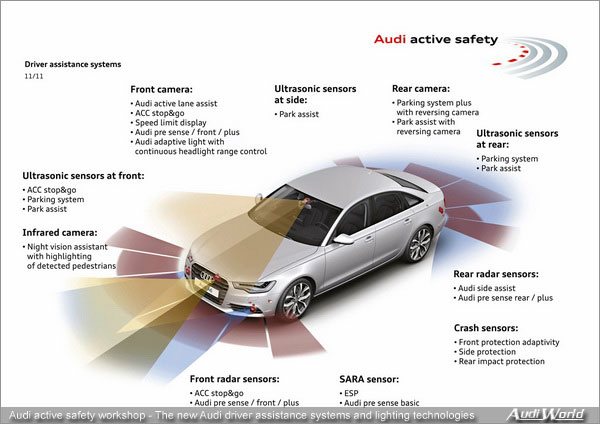 The driver assistance systems from Audi: New concepts for safety,  convenience and light - AudiWorld