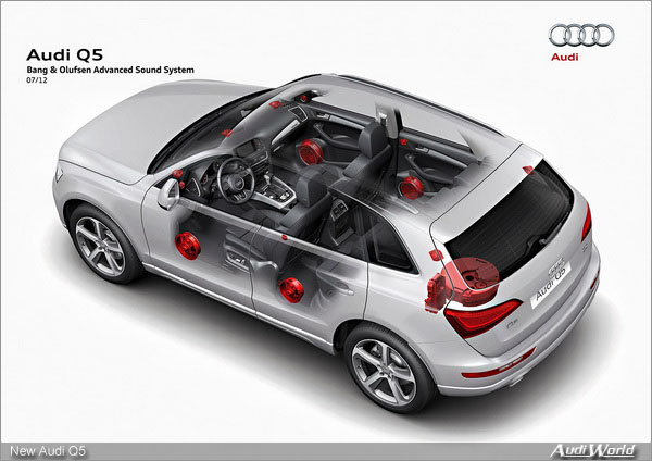 The Audi Q5 - new power for a winner