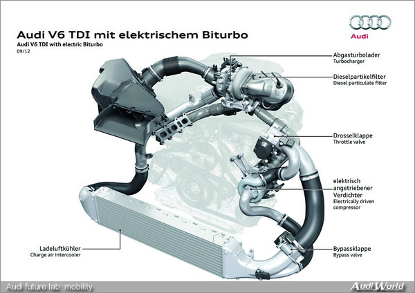 Audi future lab: mobility - Audi future engines