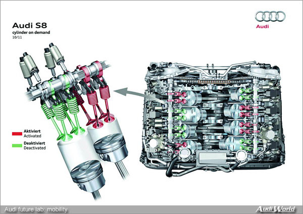 Audi future lab: mobility - Audi future engines