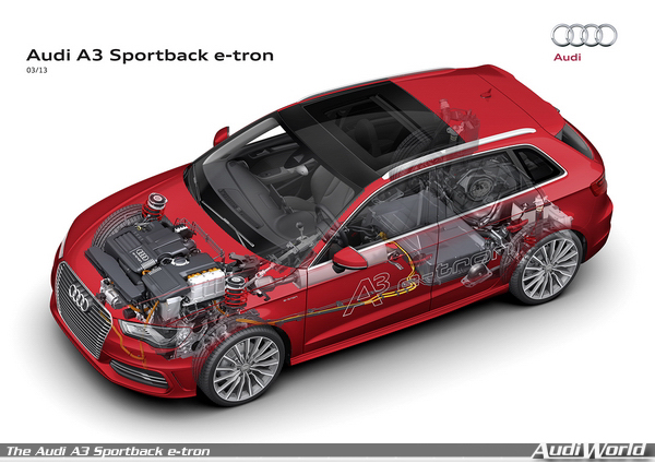 The Audi A3 Sportback e-tron