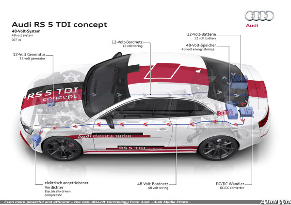 Audi RS 5 TDI concept  48-Volt-System