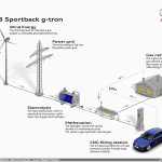 Audi e-gas plant stabilizes electrical grid