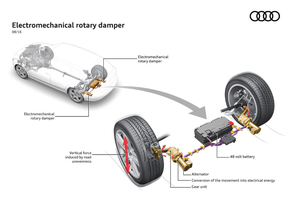 The innovative shock absorber system from Audi: New technology s