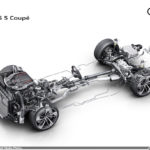The new Audi RS 5 Coupé