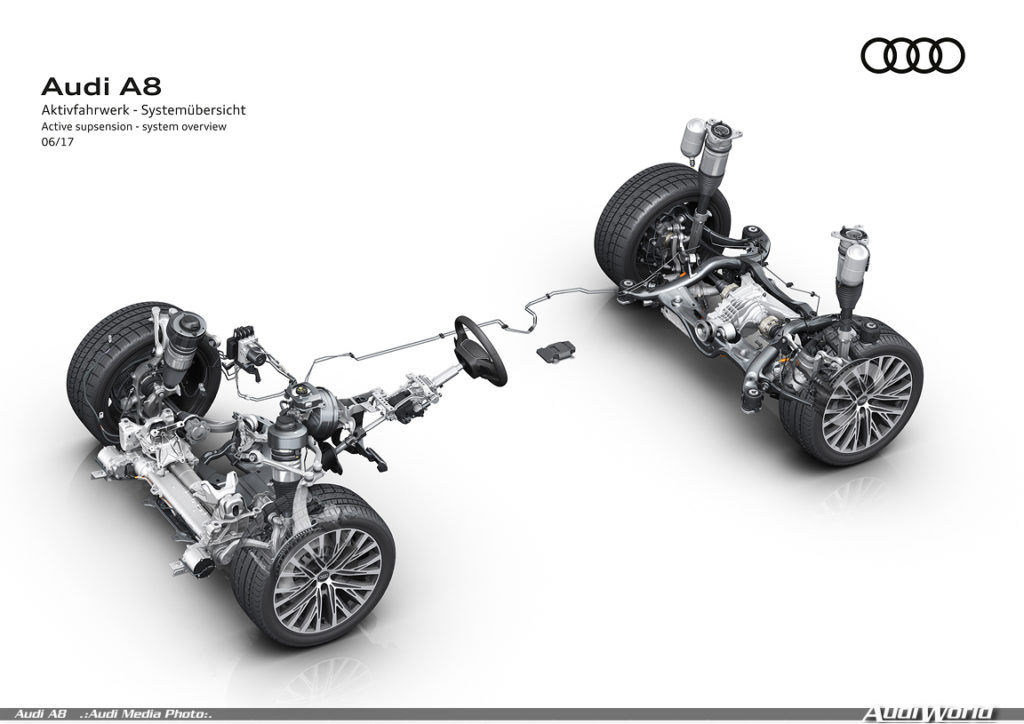 Looking ahead to the new Audi A8:  Fully active suspension offers tailor-made flexibility
