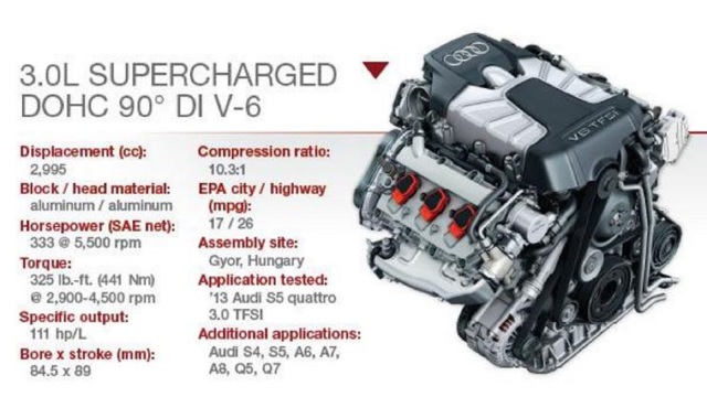 Top 5 Audi Engines of All Time