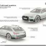 20 years of A6 Avant with offroad qualities:  the new Audi A6 allroad quattro