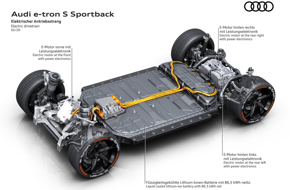 Audi e-tron S & e-tron S Sportback Will Debut This Fall